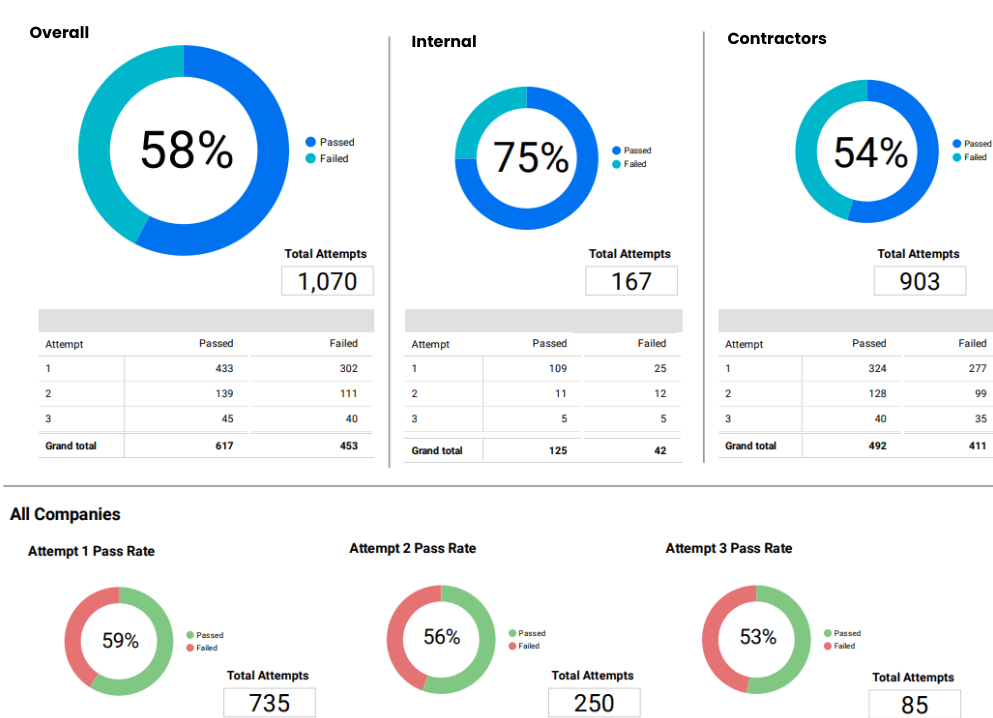 Psychometric data visualization